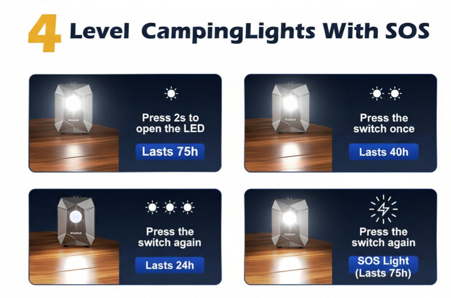 Portable Camping Shower with 6000mAh Battery & LED Temp Display | 5 Pressure Modes Multi Market World Inc.