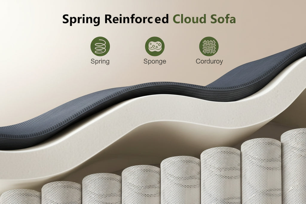 Diagram of a spring reinforced cloud sofa with labeled components on a white background.